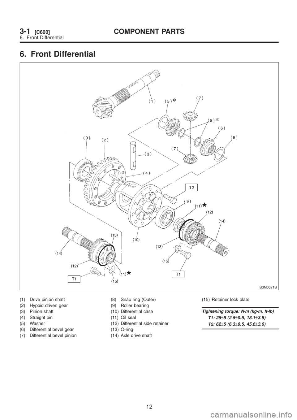 SUBARU LEGACY 1999 Service Repair Manual 6. Front Differential
B3M0521B
(1) Drive pinion shaft
(2) Hypoid driven gear
(3) Pinion shaft
(4) Straight pin
(5) Washer
(6) Differential bevel gear
(7) Differential bevel pinion(8) Snap ring (Outer) SUBARU LEGACY 1999 Service Repair Manual 6. Front Differential
B3M0521B
(1) Drive pinion shaft
(2) Hypoid driven gear
(3) Pinion shaft
(4) Straight pin
(5) Washer
(6) Differential bevel gear
(7) Differential bevel pinion(8) Snap ring (Outer)
