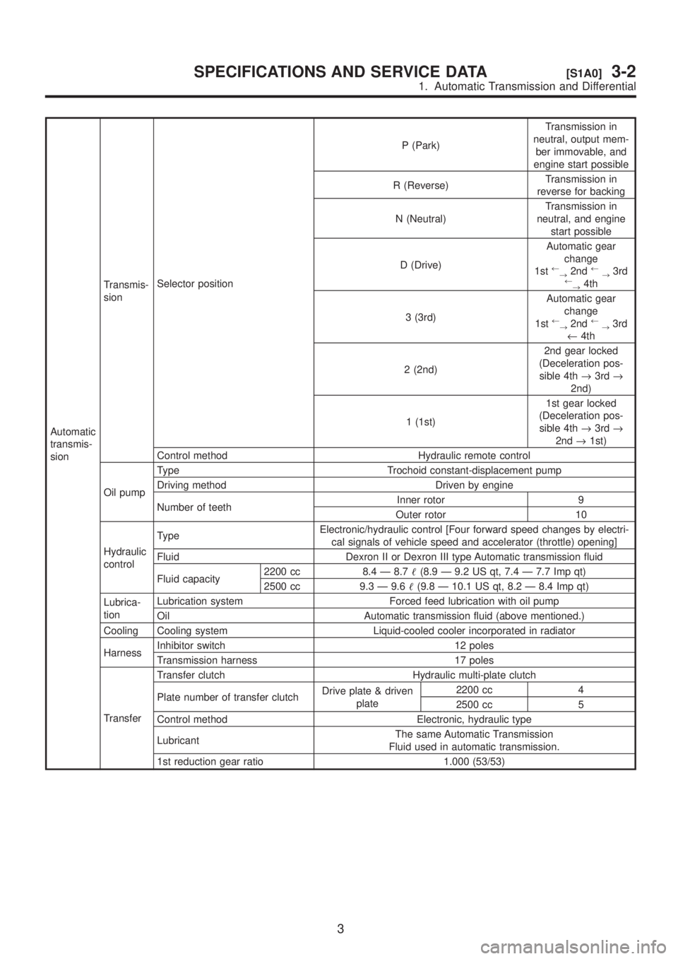 SUBARU LEGACY 1999  Service Repair Manual Automatic
transmis-
sionTransmis-
sionSelector positionP (Park)Transmission in
neutral, output mem-
ber immovable, and
engine start possible
R (Reverse)Transmission in
reverse for backing
N (Neutral)T