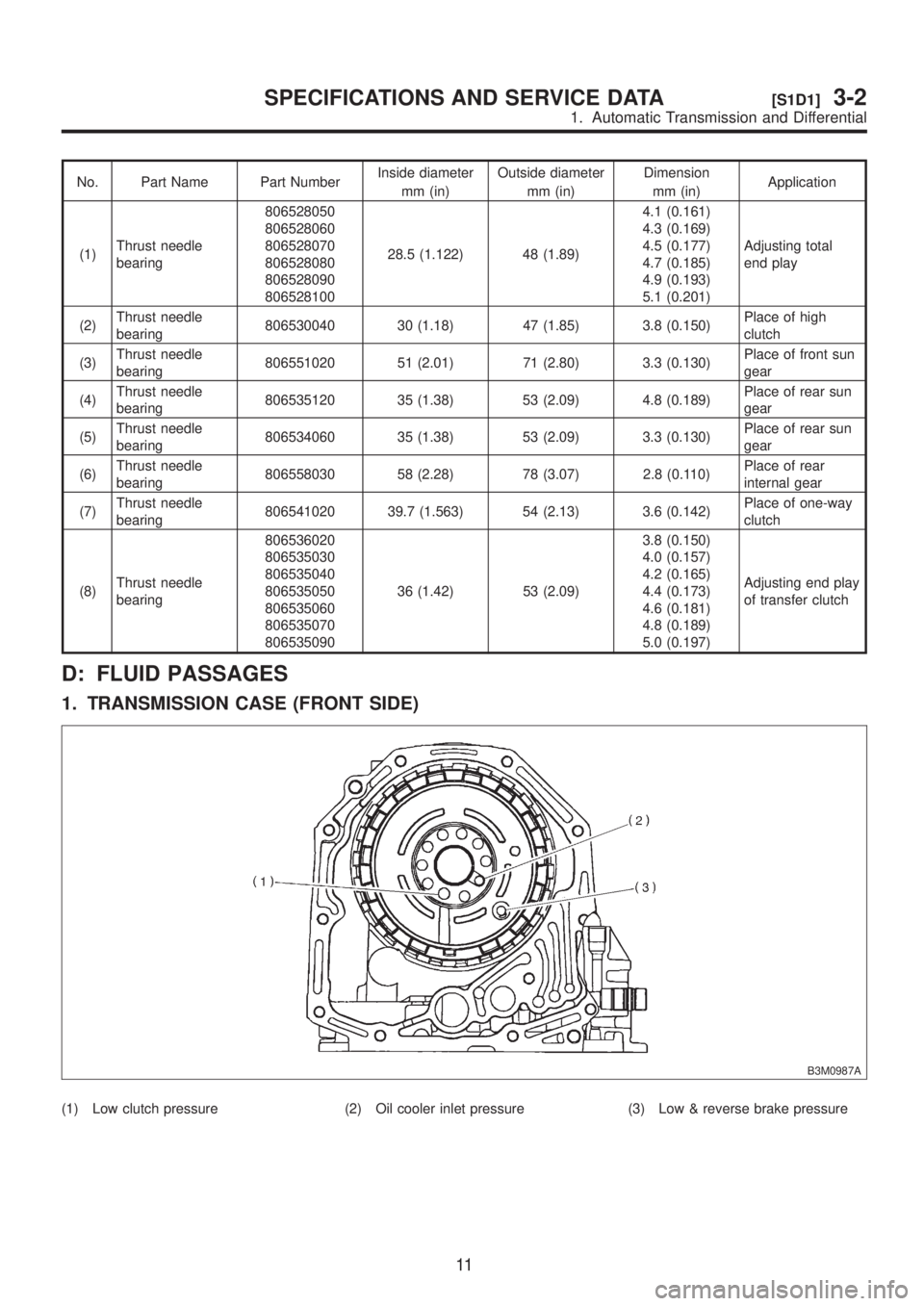 SUBARU LEGACY 1999 Service Repair Manual No. Part Name Part NumberInside diameter
mm (in)Outside diameter
mm (in)Dimension
mm (in)Application
(1)Thrust needle
bearing806528050
806528060
806528070
806528080
806528090
80652810028.5 (1.122) 48 SUBARU LEGACY 1999 Service Repair Manual No. Part Name Part NumberInside diameter
mm (in)Outside diameter
mm (in)Dimension
mm (in)Application
(1)Thrust needle
bearing806528050
806528060
806528070
806528080
806528090
80652810028.5 (1.122) 48