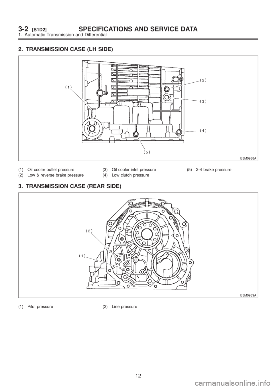 SUBARU LEGACY 1999  Service Repair Manual 2. TRANSMISSION CASE (LH SIDE)
B3M0988A
(1) Oil cooler outlet pressure
(2) Low & reverse brake pressure(3) Oil cooler inlet pressure
(4) Low clutch pressure(5) 2-4 brake pressure
3. TRANSMISSION CASE 