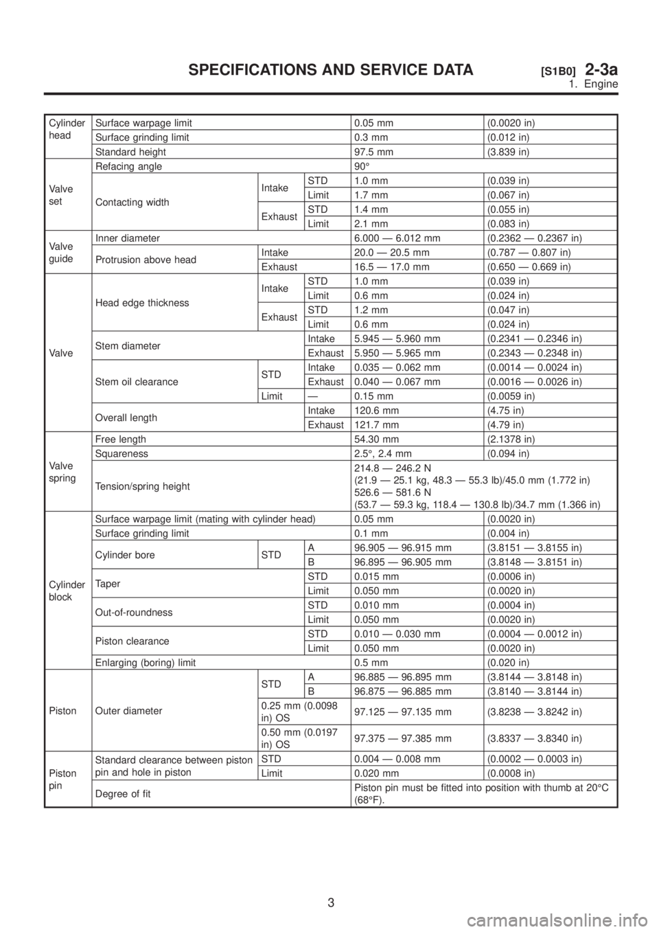 SUBARU LEGACY 1999  Service Workshop Manual Cylinder
headSurface warpage limit 0.05 mm (0.0020 in)
Surface grinding limit 0.3 mm (0.012 in)
Standard height 97.5 mm (3.839 in)
Valve
setRefacing angle 90É
Contacting widthIntakeSTD 1.0 mm (0.039 