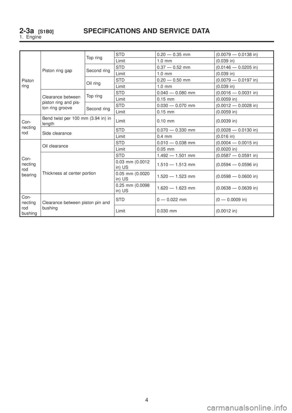 SUBARU LEGACY 1999  Service Workshop Manual Piston
ringPiston ring gapTop ringSTD 0.20 Ð 0.35 mm (0.0079 Ð 0.0138 in)
Limit 1.0 mm (0.039 in)
Second ringSTD 0.37 Ð 0.52 mm (0.0146 Ð 0.0205 in)
Limit 1.0 mm (0.039 in)
Oil ringSTD 0.20 Ð 0.5