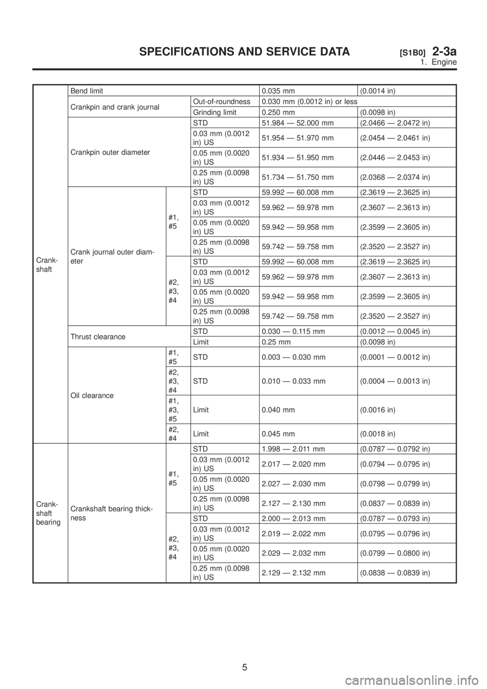 SUBARU LEGACY 1999  Service Repair Manual Crank-
shaftBend limit 0.035 mm (0.0014 in)
Crankpin and crank journalOut-of-roundness 0.030 mm (0.0012 in) or less
Grinding limit 0.250 mm (0.0098 in)
Crankpin outer diameterSTD 51.984 Ð 52.000 mm (