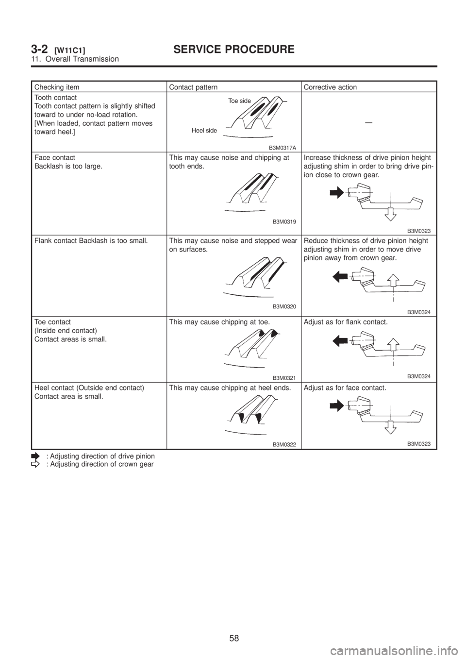 SUBARU LEGACY 1999  Service Repair Manual Checking item Contact pattern Corrective action
Tooth contact
Tooth contact pattern is slightly shifted
toward to under no-load rotation.
[When loaded, contact pattern moves
toward heel.]
B3M0317A
Ð
