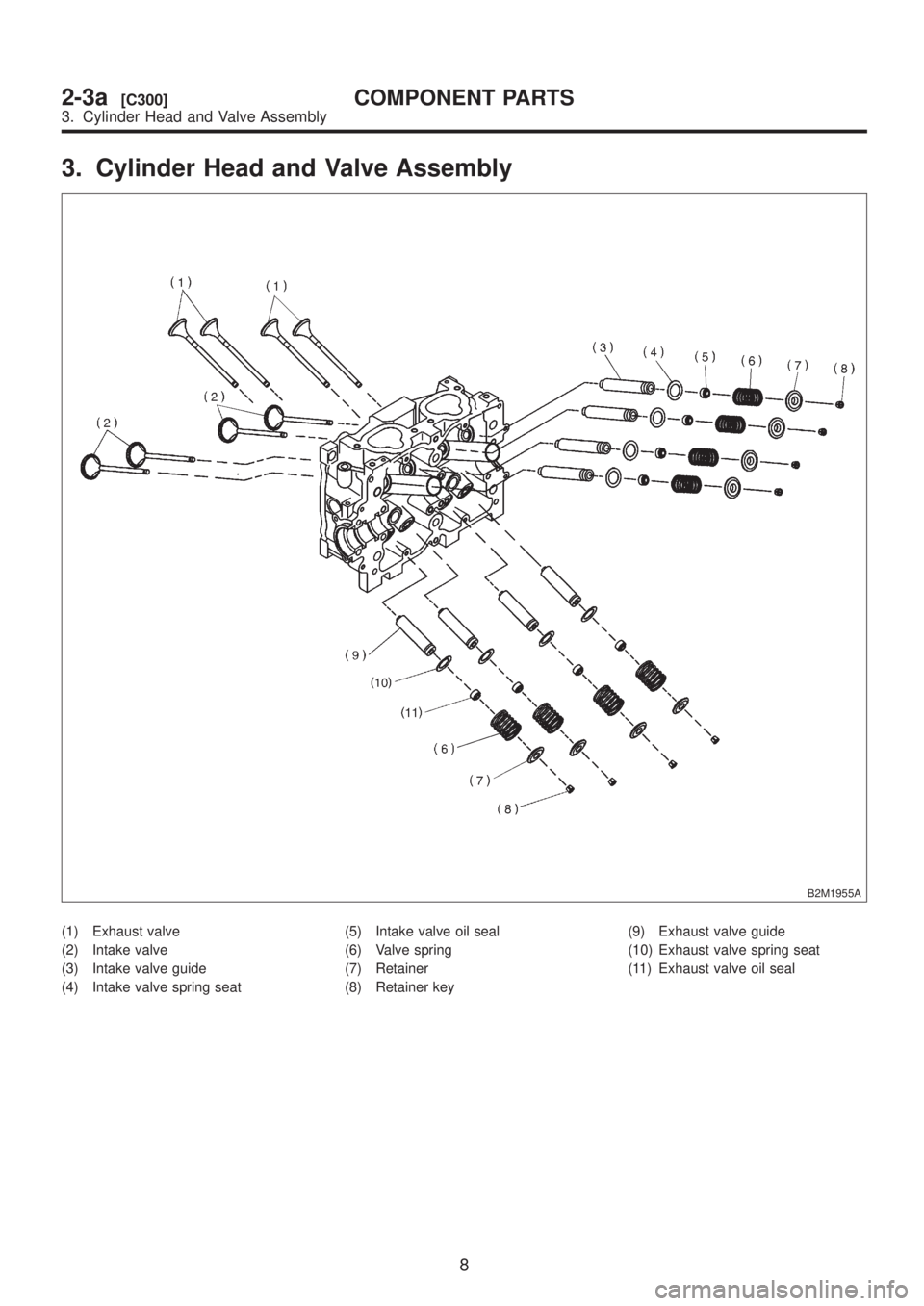 SUBARU LEGACY 1999  Service Manual PDF 3. Cylinder Head and Valve Assembly
B2M1955A
(1) Exhaust valve
(2) Intake valve
(3) Intake valve guide
(4) Intake valve spring seat(5) Intake valve oil seal
(6) Valve spring
(7) Retainer
(8) Retainer 