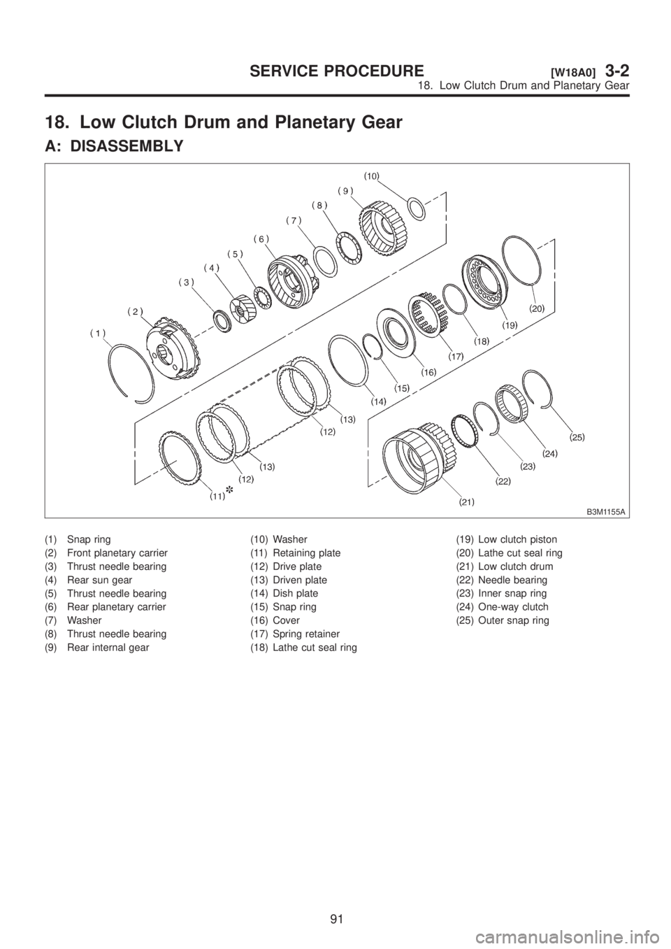 SUBARU LEGACY 1999 Service Repair Manual 18. Low Clutch Drum and Planetary Gear
A: DISASSEMBLY
B3M1155A
(1) Snap ring
(2) Front planetary carrier
(3) Thrust needle bearing
(4) Rear sun gear
(5) Thrust needle bearing
(6) Rear planetary carrie SUBARU LEGACY 1999 Service Repair Manual 18. Low Clutch Drum and Planetary Gear
A: DISASSEMBLY
B3M1155A
(1) Snap ring
(2) Front planetary carrier
(3) Thrust needle bearing
(4) Rear sun gear
(5) Thrust needle bearing
(6) Rear planetary carrie