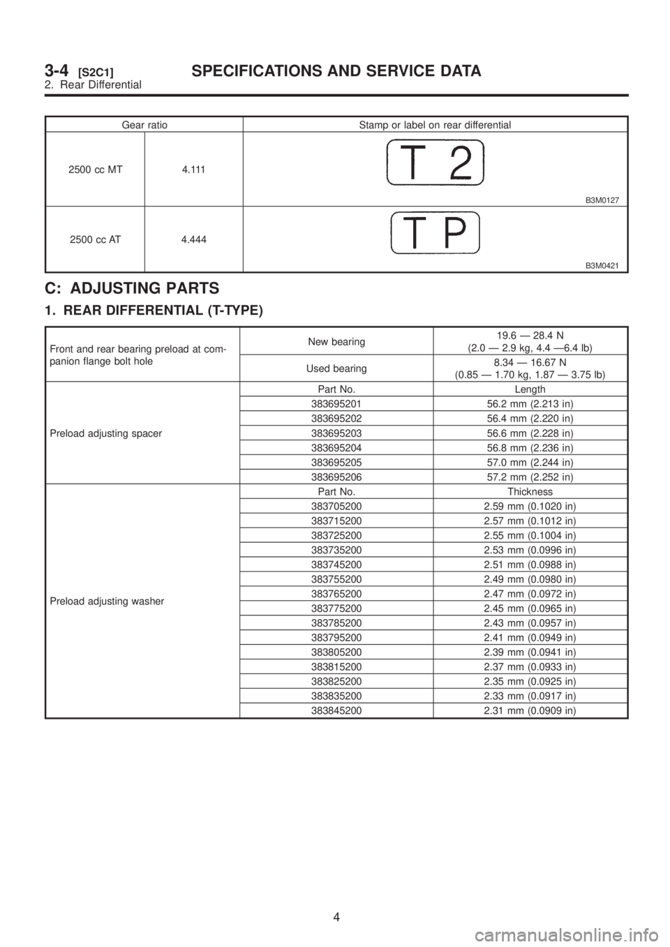 SUBARU LEGACY 1999 Service Repair Manual Gear ratio Stamp or label on rear differential
2500 cc MT 4.111
B3M0127
2500 cc AT 4.444
B3M0421
C: ADJUSTING PARTS
1. REAR DIFFERENTIAL (T-TYPE)
Front and rear bearing preload at com-
panion flange b SUBARU LEGACY 1999 Service Repair Manual Gear ratio Stamp or label on rear differential
2500 cc MT 4.111
B3M0127
2500 cc AT 4.444
B3M0421
C: ADJUSTING PARTS
1. REAR DIFFERENTIAL (T-TYPE)
Front and rear bearing preload at com-
panion flange b