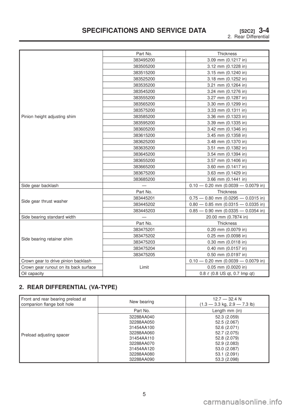 SUBARU LEGACY 1999 Service Repair Manual Pinion height adjusting shimPart No. Thickness
383495200 3.09 mm (0.1217 in)
383505200 3.12 mm (0.1228 in)
383515200 3.15 mm (0.1240 in)
383525200 3.18 mm (0.1252 in)
383535200 3.21 mm (0.1264 in)
383 SUBARU LEGACY 1999 Service Repair Manual Pinion height adjusting shimPart No. Thickness
383495200 3.09 mm (0.1217 in)
383505200 3.12 mm (0.1228 in)
383515200 3.15 mm (0.1240 in)
383525200 3.18 mm (0.1252 in)
383535200 3.21 mm (0.1264 in)
383