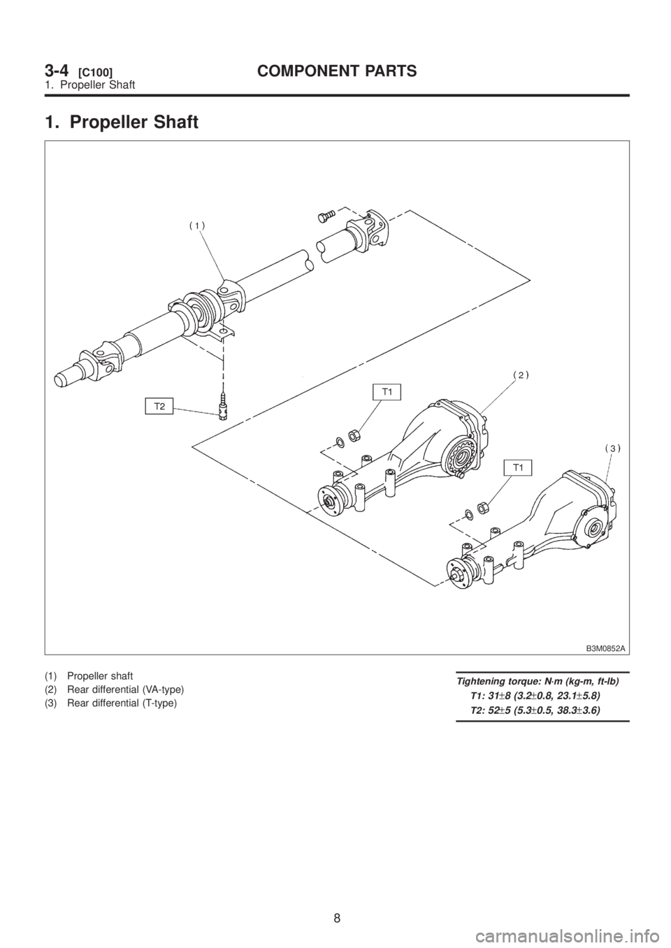 SUBARU LEGACY 1999 Service Repair Manual 1. Propeller Shaft
B3M0852A
(1) Propeller shaft
(2) Rear differential (VA-type)
(3) Rear differential (T-type)Tightening torque: N´m (kg-m, ft-lb)
T1:
31±8 (3.2±0.8, 23.1±5.8)
T2:52±5 (5.3±0.5, SUBARU LEGACY 1999 Service Repair Manual 1. Propeller Shaft
B3M0852A
(1) Propeller shaft
(2) Rear differential (VA-type)
(3) Rear differential (T-type)Tightening torque: N´m (kg-m, ft-lb)
T1:
31±8 (3.2±0.8, 23.1±5.8)
T2:52±5 (5.3±0.5,