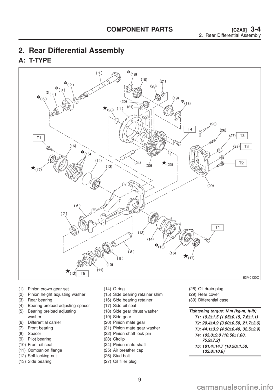 SUBARU LEGACY 1999 Service Repair Manual 2. Rear Differential Assembly
A: T-TYPE
B3M0130C
(1) Pinion crown gear set
(2) Pinion height adjusting washer
(3) Rear bearing
(4) Bearing preload adjusting spacer
(5) Bearing preload adjusting
washer SUBARU LEGACY 1999 Service Repair Manual 2. Rear Differential Assembly
A: T-TYPE
B3M0130C
(1) Pinion crown gear set
(2) Pinion height adjusting washer
(3) Rear bearing
(4) Bearing preload adjusting spacer
(5) Bearing preload adjusting
washer