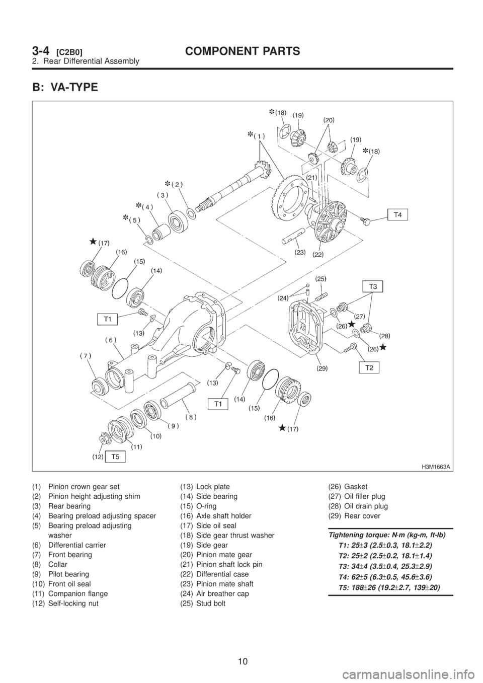 SUBARU LEGACY 1999 Service Repair Manual B: VA-TYPE
H3M1663A
(1) Pinion crown gear set
(2) Pinion height adjusting shim
(3) Rear bearing
(4) Bearing preload adjusting spacer
(5) Bearing preload adjusting
washer
(6) Differential carrier
(7) F SUBARU LEGACY 1999 Service Repair Manual B: VA-TYPE
H3M1663A
(1) Pinion crown gear set
(2) Pinion height adjusting shim
(3) Rear bearing
(4) Bearing preload adjusting spacer
(5) Bearing preload adjusting
washer
(6) Differential carrier
(7) F