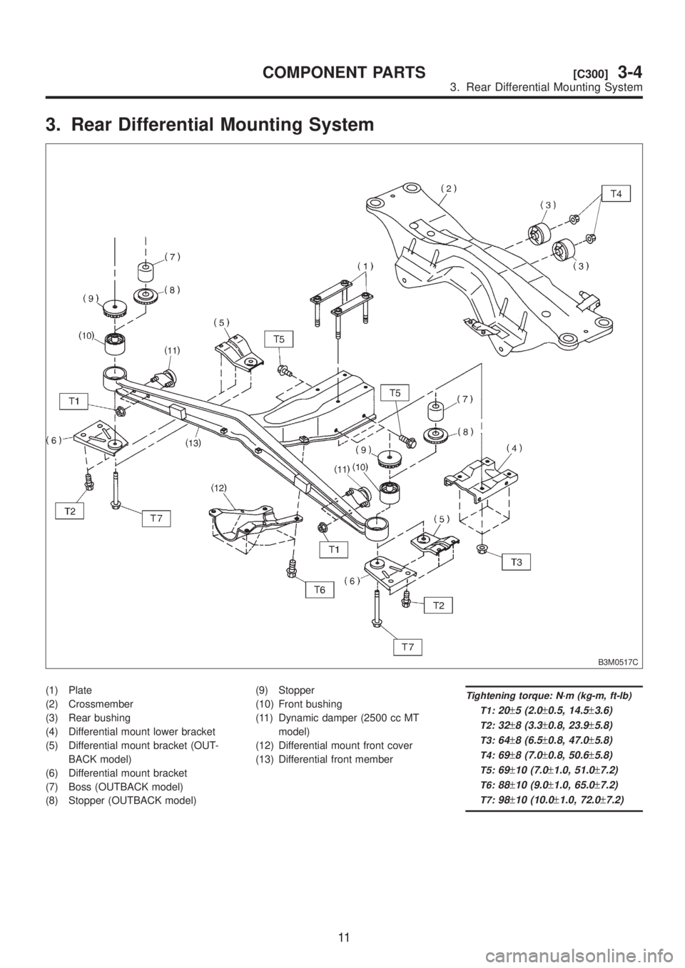 SUBARU LEGACY 1999 Service Repair Manual 3. Rear Differential Mounting System
B3M0517C
(1) Plate
(2) Crossmember
(3) Rear bushing
(4) Differential mount lower bracket
(5) Differential mount bracket (OUT-
BACK model)
(6) Differential mount br SUBARU LEGACY 1999 Service Repair Manual 3. Rear Differential Mounting System
B3M0517C
(1) Plate
(2) Crossmember
(3) Rear bushing
(4) Differential mount lower bracket
(5) Differential mount bracket (OUT-
BACK model)
(6) Differential mount br
