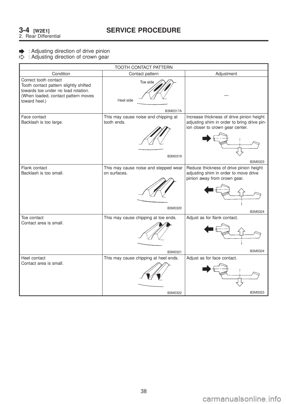SUBARU LEGACY 1999 Service Repair Manual : Adjusting direction of drive pinion
: Adjusting direction of crown gear
TOOTH CONTACT PATTERN
Condition Contact pattern Adjustment
Correct tooth contact
Tooth contact pattern slightly shifted
toward SUBARU LEGACY 1999 Service Repair Manual : Adjusting direction of drive pinion
: Adjusting direction of crown gear
TOOTH CONTACT PATTERN
Condition Contact pattern Adjustment
Correct tooth contact
Tooth contact pattern slightly shifted
toward
