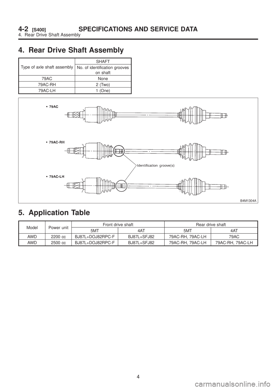 SUBARU LEGACY 1999  Service Repair Manual 4. Rear Drive Shaft Assembly
Type of axle shaft assemblySHAFT
No. of identification grooves
on shaft
79AC None
79AC-RH 2 (Two)
79AC-LH 1 (One)
B4M1304A
5. Application Table
Model Power unitFront drive
