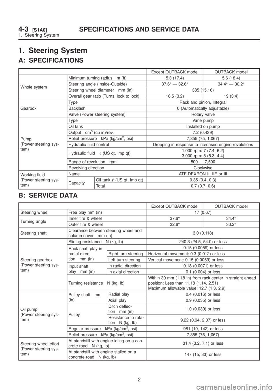 SUBARU LEGACY 1999 Service Repair Manual 1. Steering System
A: SPECIFICATIONS
Except OUTBACK model OUTBACK model
Whole systemMinimum turning radius m (ft) 5.3 (17.4) 5.6 (18.4)
Steering angle (Inside-Outside) 37.6É Ð 32.6É 34.4É Ð 30.2 SUBARU LEGACY 1999 Service Repair Manual 1. Steering System
A: SPECIFICATIONS
Except OUTBACK model OUTBACK model
Whole systemMinimum turning radius m (ft) 5.3 (17.4) 5.6 (18.4)
Steering angle (Inside-Outside) 37.6É Ð 32.6É 34.4É Ð 30.2