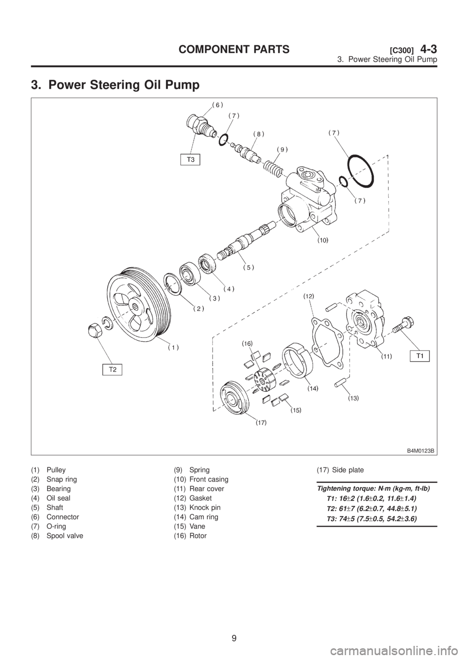 SUBARU LEGACY 1999 Service Repair Manual 3. Power Steering Oil Pump
B4M0123B
(1) Pulley
(2) Snap ring
(3) Bearing
(4) Oil seal
(5) Shaft
(6) Connector
(7) O-ring
(8) Spool valve(9) Spring
(10) Front casing
(11) Rear cover
(12) Gasket
(13) Kn SUBARU LEGACY 1999 Service Repair Manual 3. Power Steering Oil Pump
B4M0123B
(1) Pulley
(2) Snap ring
(3) Bearing
(4) Oil seal
(5) Shaft
(6) Connector
(7) O-ring
(8) Spool valve(9) Spring
(10) Front casing
(11) Rear cover
(12) Gasket
(13) Kn