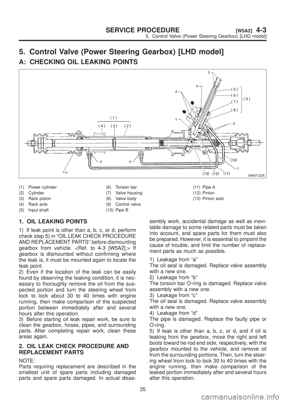 SUBARU LEGACY 1999  Service Repair Manual 5. Control Valve (Power Steering Gearbox) [LHD model]
A: CHECKING OIL LEAKING POINTS
B4M1132A
(1) Power cylinder
(2) Cylinder
(3) Rack piston
(4) Rack axle
(5) Input shaft(6) Torsion bar
(7) Valve hou