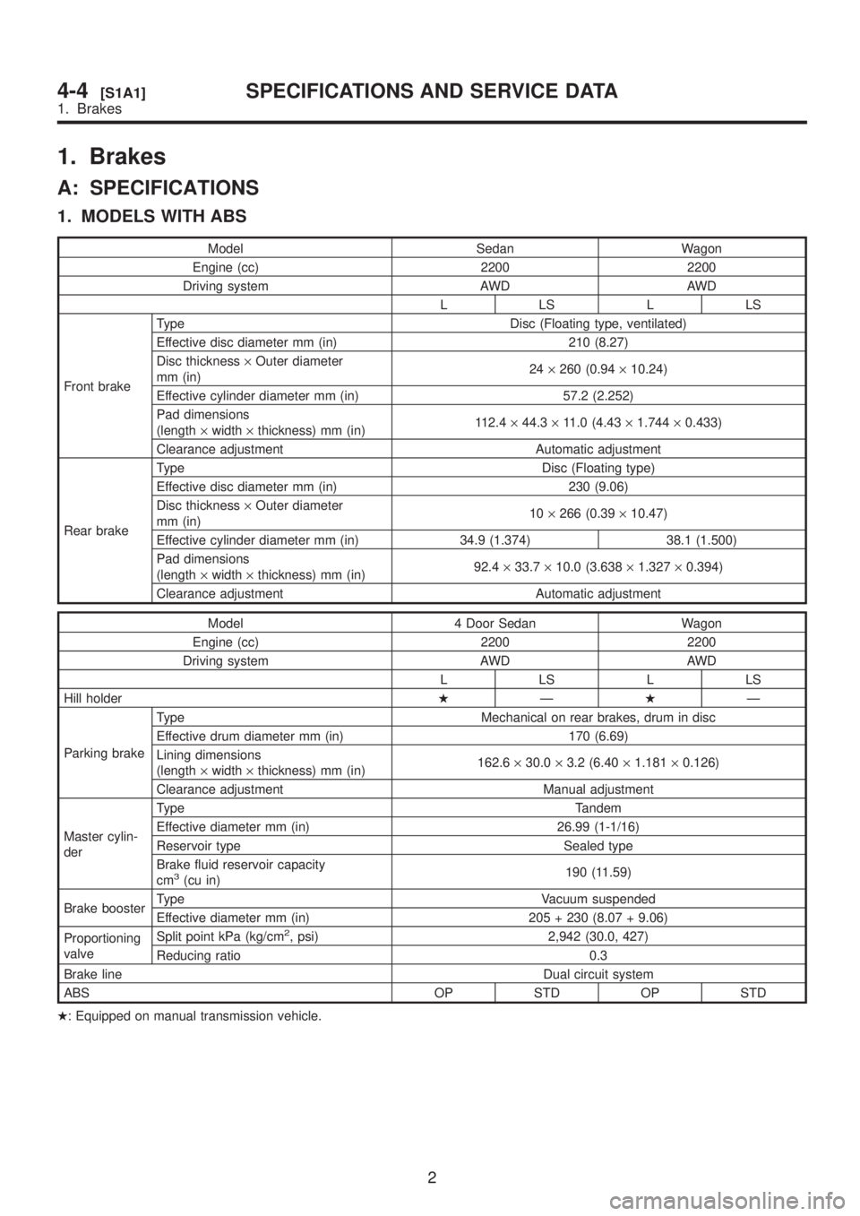 SUBARU LEGACY 1999 Service Repair Manual 1. Brakes
A: SPECIFICATIONS
1. MODELS WITH ABS
Model Sedan Wagon
Engine (cc) 2200 2200
Driving system AWD AWD
LLSLLS
Front brakeType Disc (Floating type, ventilated)
Effective disc diameter mm (in) 21 SUBARU LEGACY 1999 Service Repair Manual 1. Brakes
A: SPECIFICATIONS
1. MODELS WITH ABS
Model Sedan Wagon
Engine (cc) 2200 2200
Driving system AWD AWD
LLSLLS
Front brakeType Disc (Floating type, ventilated)
Effective disc diameter mm (in) 21