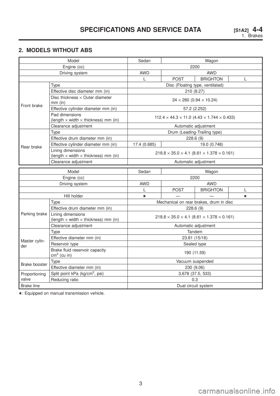 SUBARU LEGACY 1999  Service Repair Manual 2. MODELS WITHOUT ABS
Model Sedan Wagon
Engine (cc) 2200
Driving system AWD AWD
L POST BRIGHTON L
Front brakeType Disc (Floating type, ventilated)
Effective disc diameter mm (in) 210 (8.27)
Disc thick