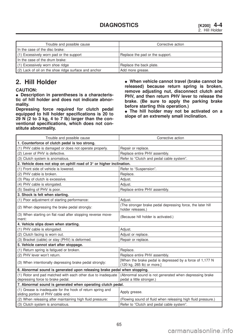 SUBARU LEGACY 1999 Service Repair Manual Trouble and possible cause Corrective action
In the case of the disc brake:
(1) Excessively worn pad or the support Replace the pad or the support.
In the case of the drum brake:
(1) Excessively worn SUBARU LEGACY 1999 Service Repair Manual Trouble and possible cause Corrective action
In the case of the disc brake:
(1) Excessively worn pad or the support Replace the pad or the support.
In the case of the drum brake:
(1) Excessively worn