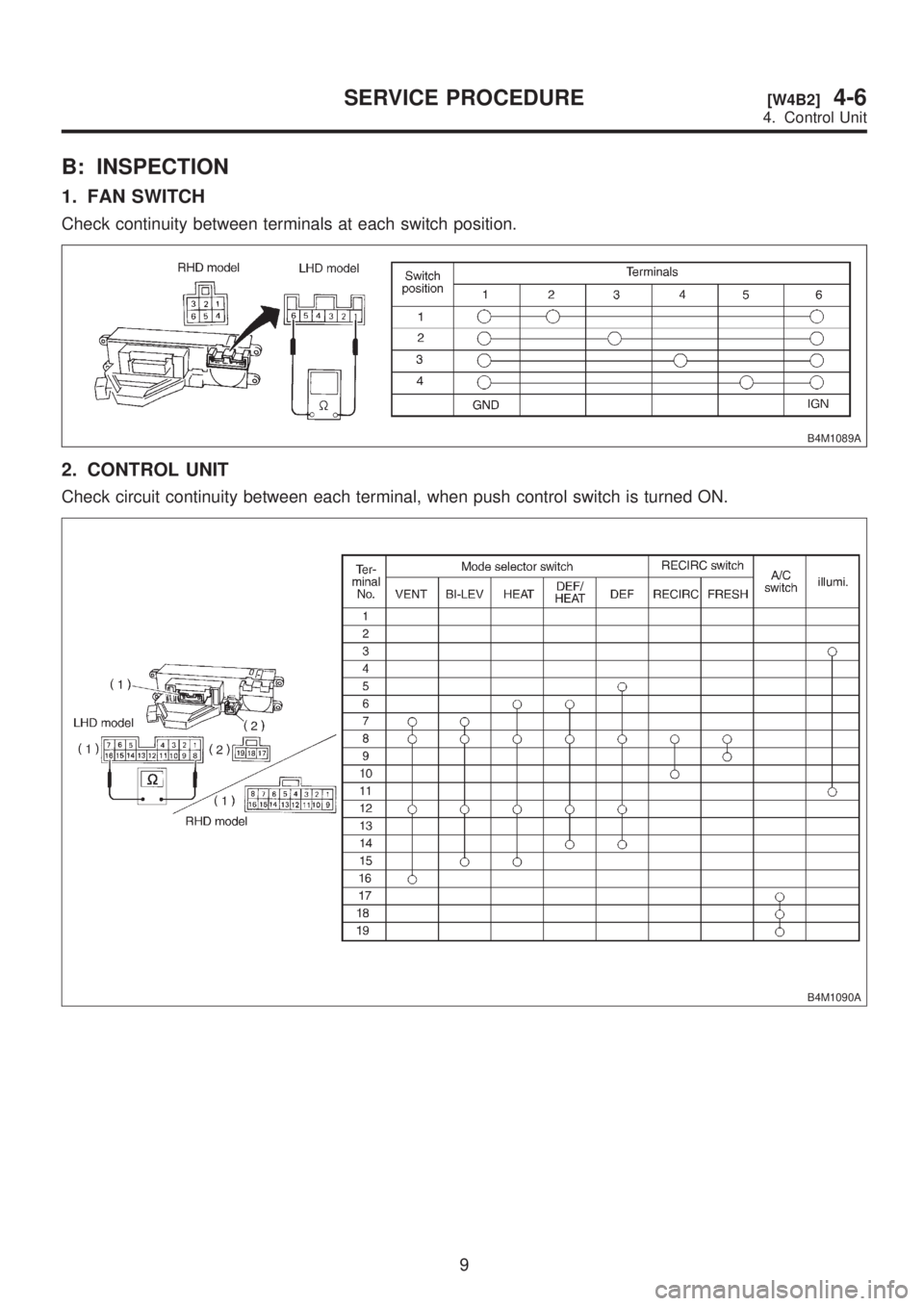 SUBARU LEGACY 1999  Service Repair Manual B: INSPECTION
1. FAN SWITCH
Check continuity between terminals at each switch position.
B4M1089A
2. CONTROL UNIT
Check circuit continuity between each terminal, when push control switch is turned ON.
