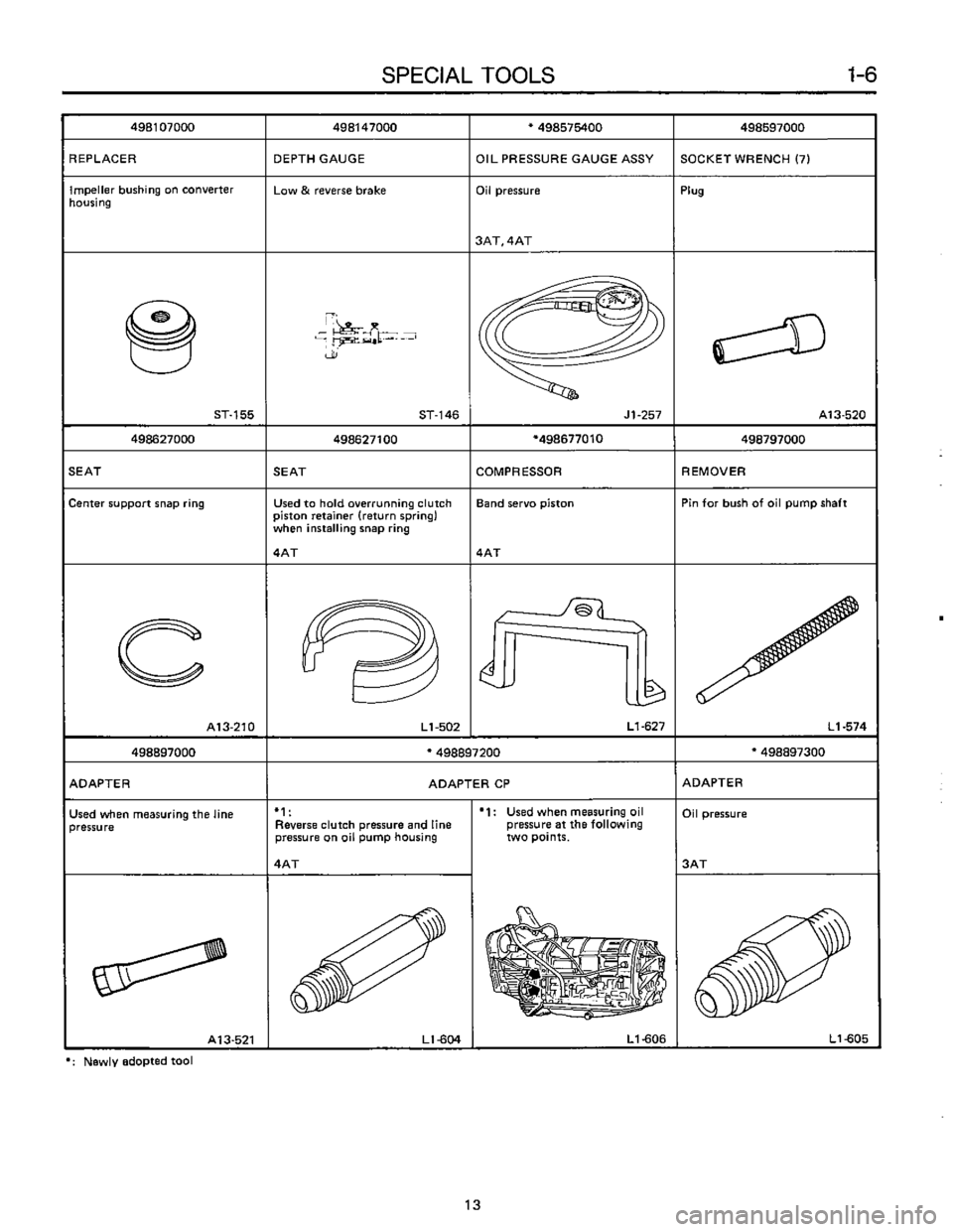 SUBARU LEONE 1989  Service Repair Manual 