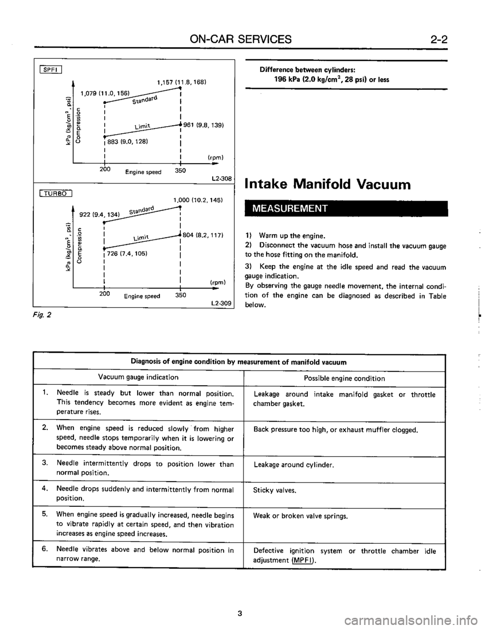 SUBARU LEONE 1989 Service Repair Manual SUBARU LEONE 1989 Service Repair Manual