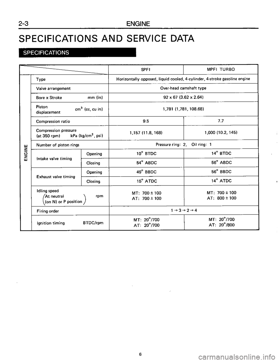 SUBARU LEONE 1989 Service Repair Manual SUBARU LEONE 1989 Service Repair Manual
