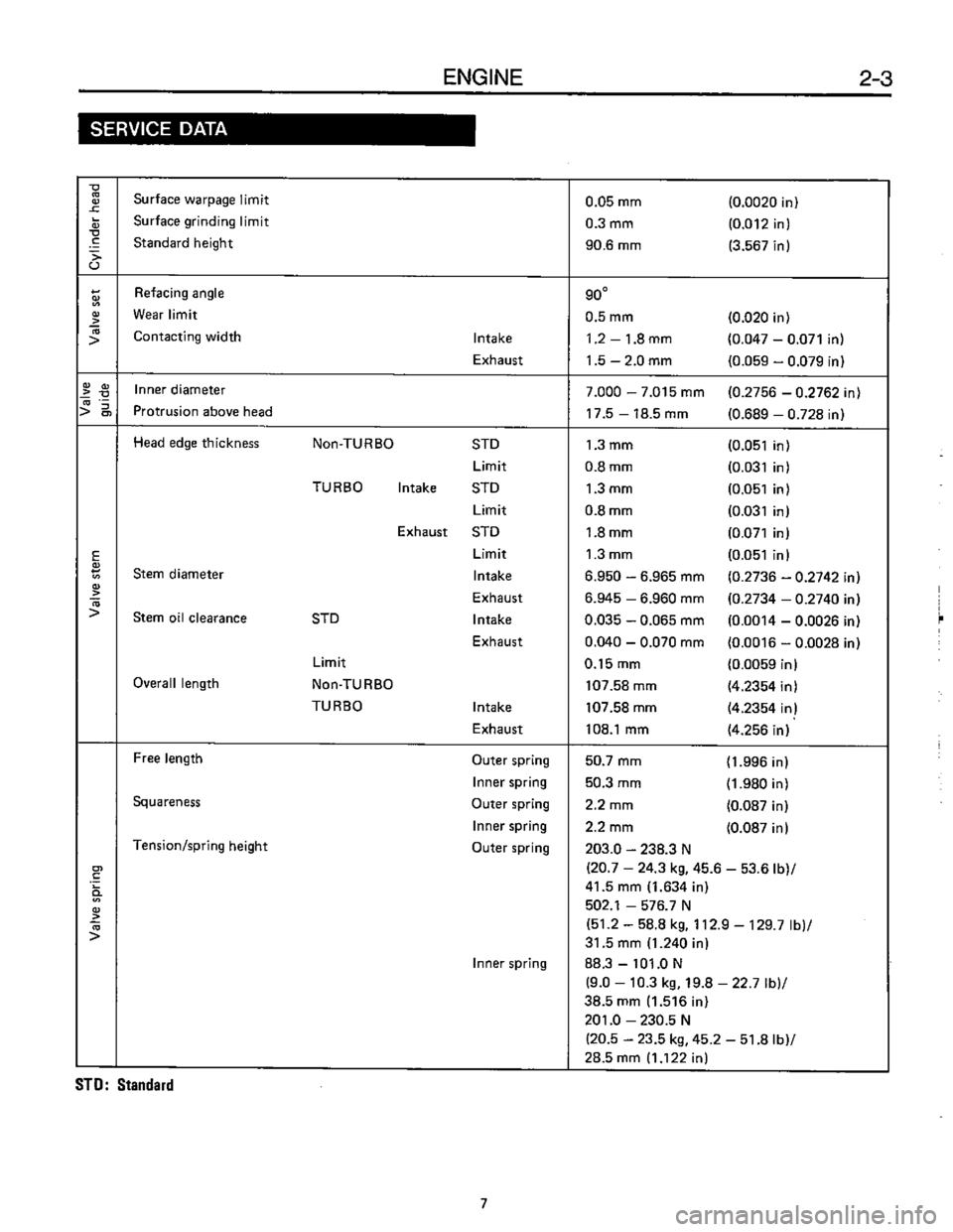 SUBARU LEONE 1989 Service Repair Manual SUBARU LEONE 1989 Service Repair Manual