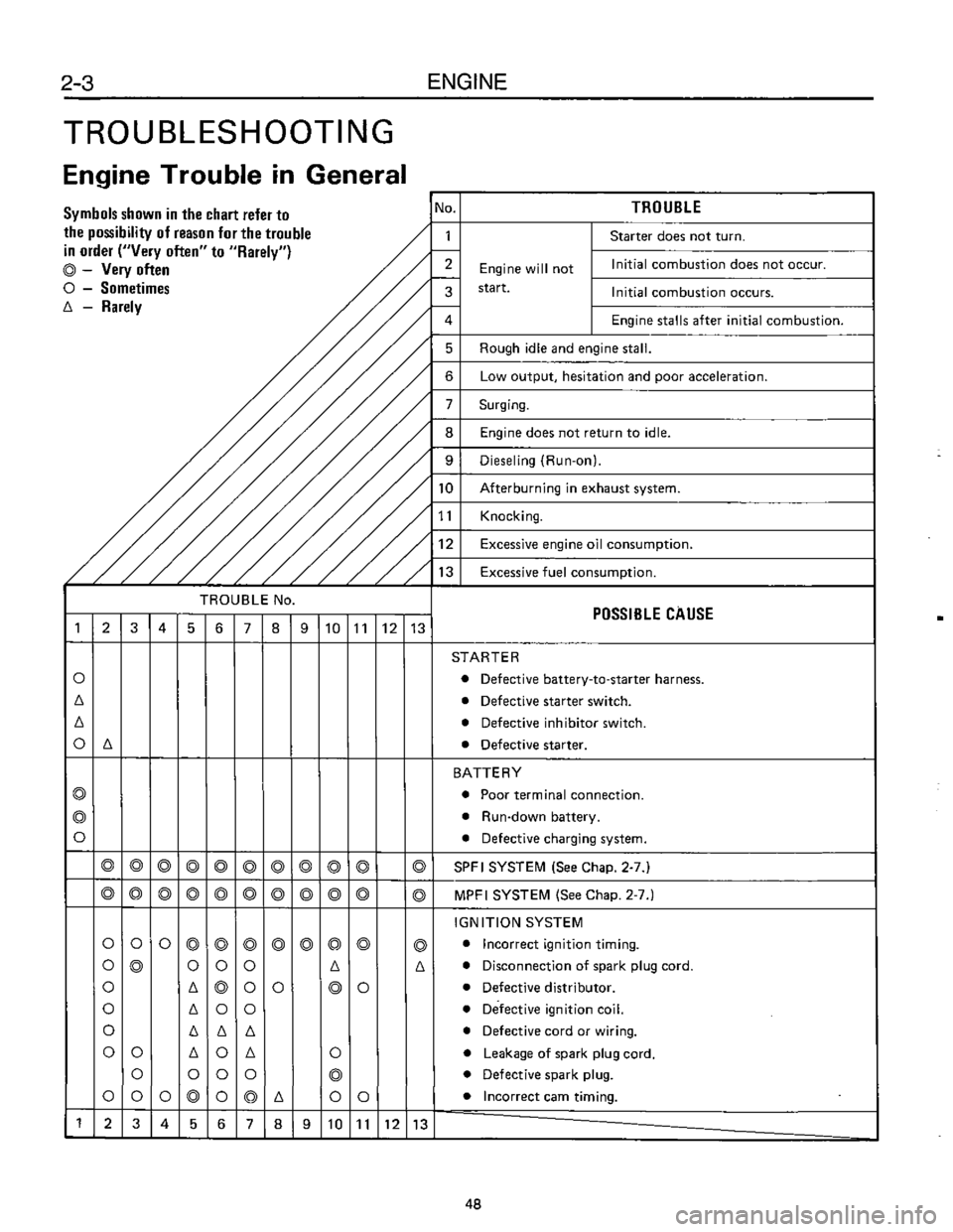 SUBARU LEONE 1989 Service Repair Manual SUBARU LEONE 1989 Service Repair Manual