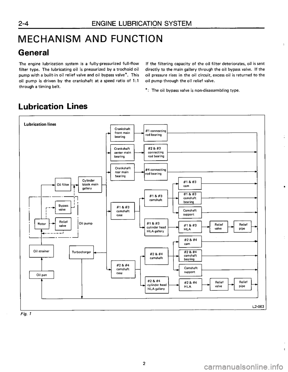 SUBARU LEONE 1989 Service Repair Manual SUBARU LEONE 1989 Service Repair Manual