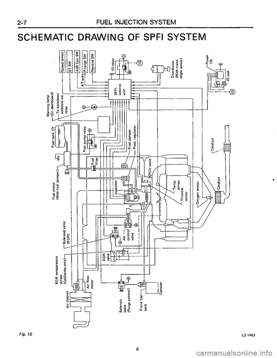 SUBARU LEONE 1989 Service Repair Manual SUBARU LEONE 1989 Service Repair Manual