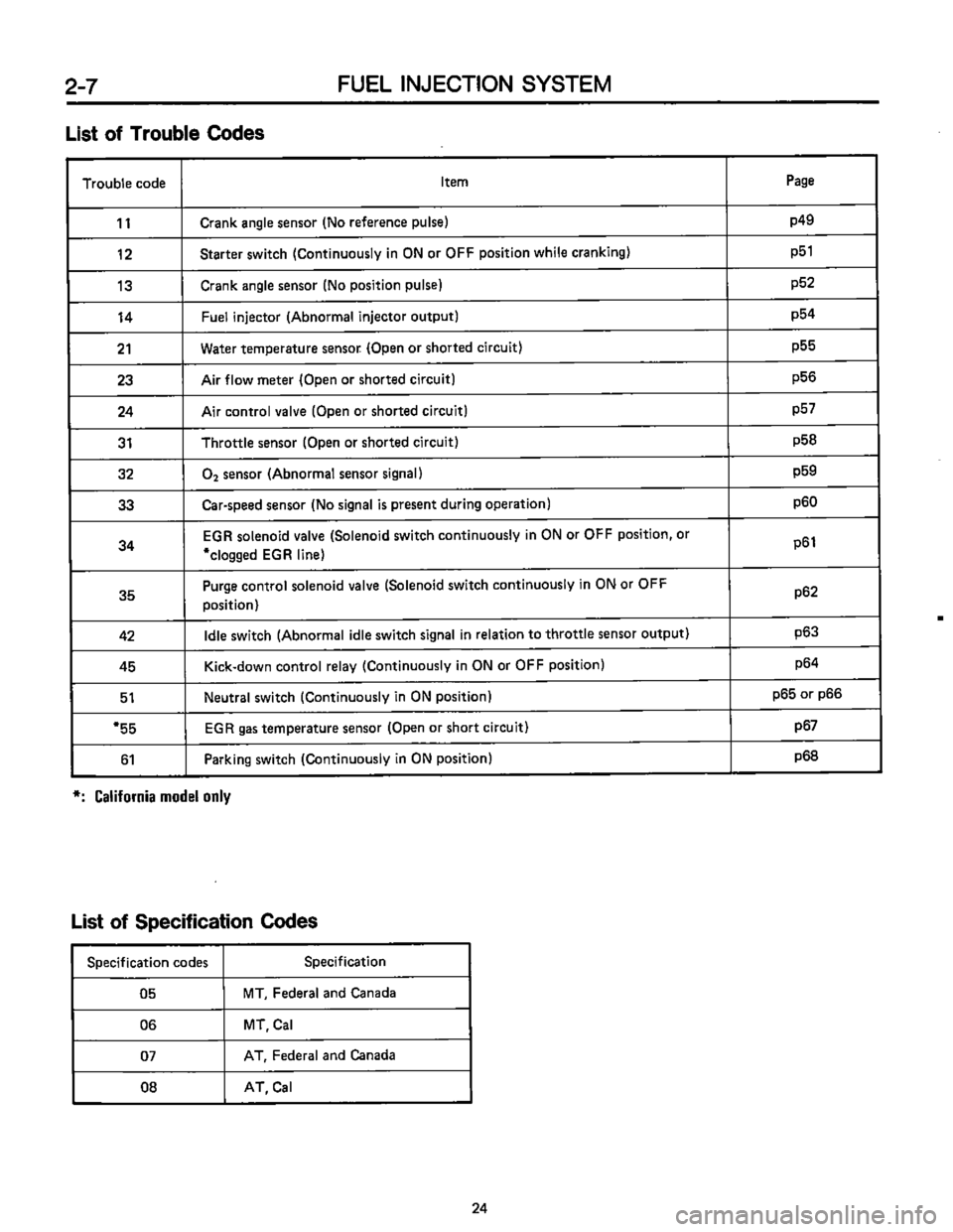 SUBARU LEONE 1989 Service Repair Manual SUBARU LEONE 1989 Service Repair Manual