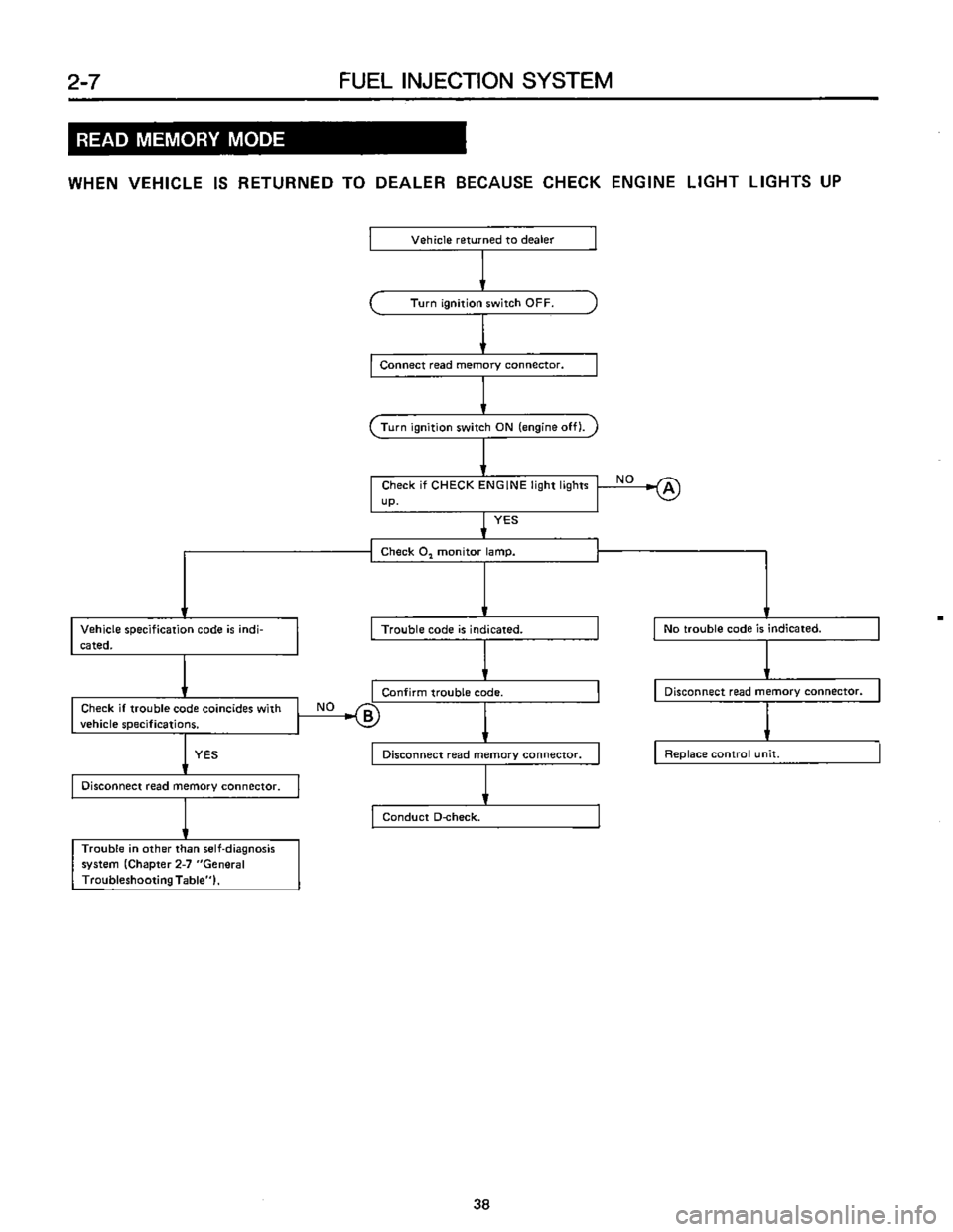 SUBARU LEONE 1989 Service Repair Manual SUBARU LEONE 1989 Service Repair Manual