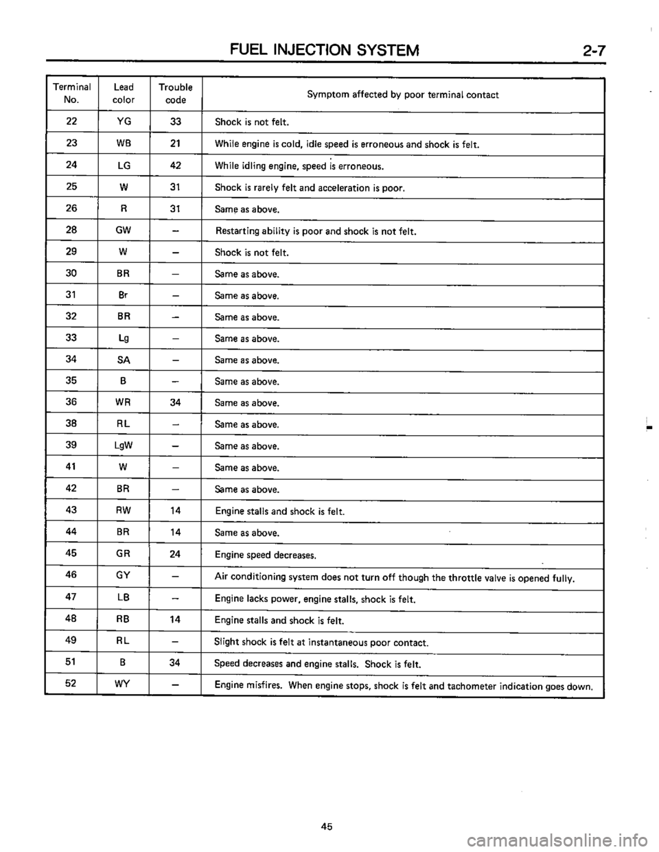 SUBARU LEONE 1989 Service Repair Manual SUBARU LEONE 1989 Service Repair Manual
