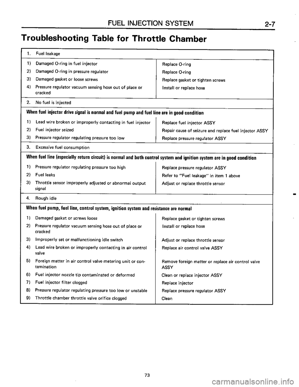 SUBARU LEONE 1989 Service Repair Manual SUBARU LEONE 1989 Service Repair Manual