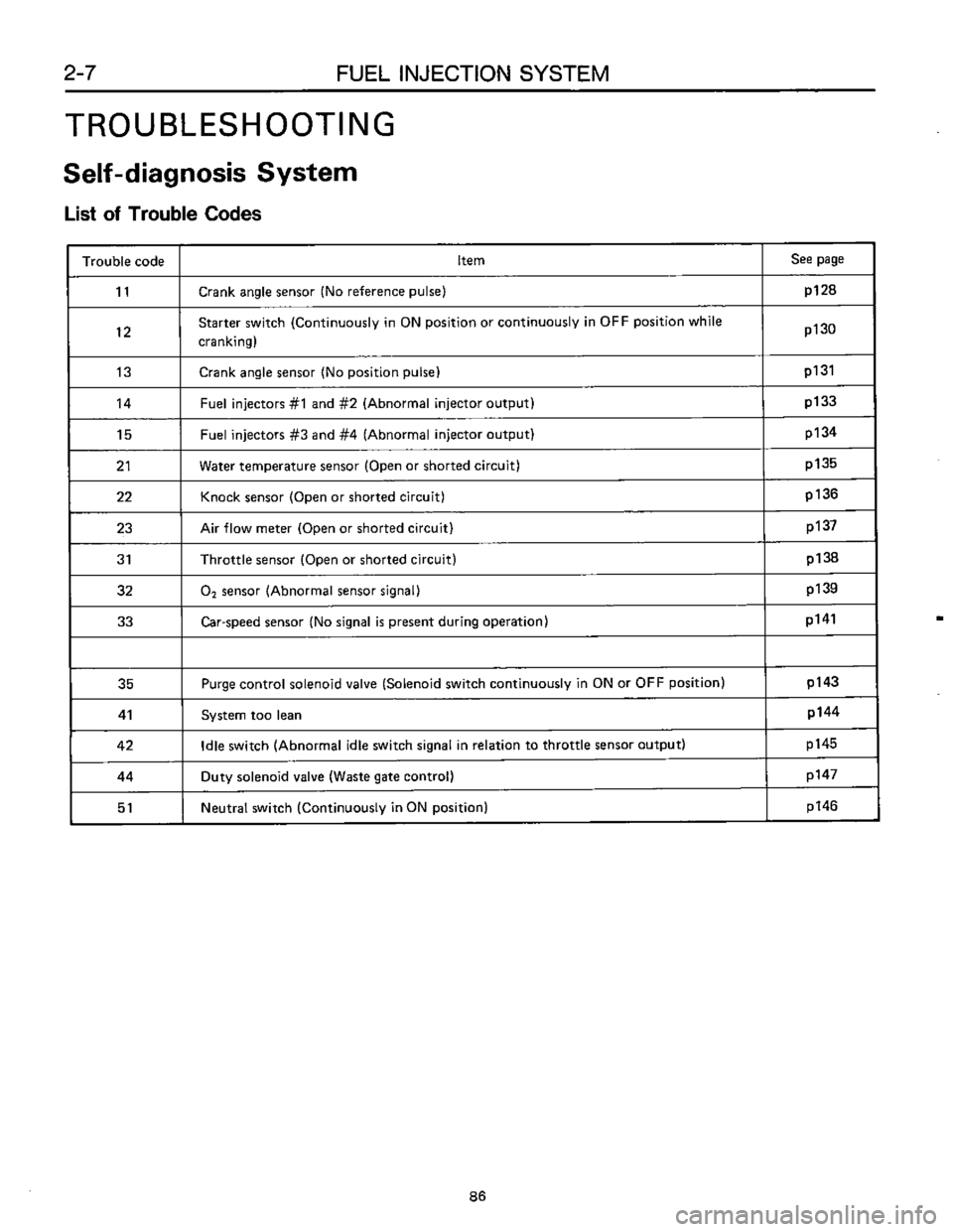 SUBARU LEONE 1989  Service Repair Manual 