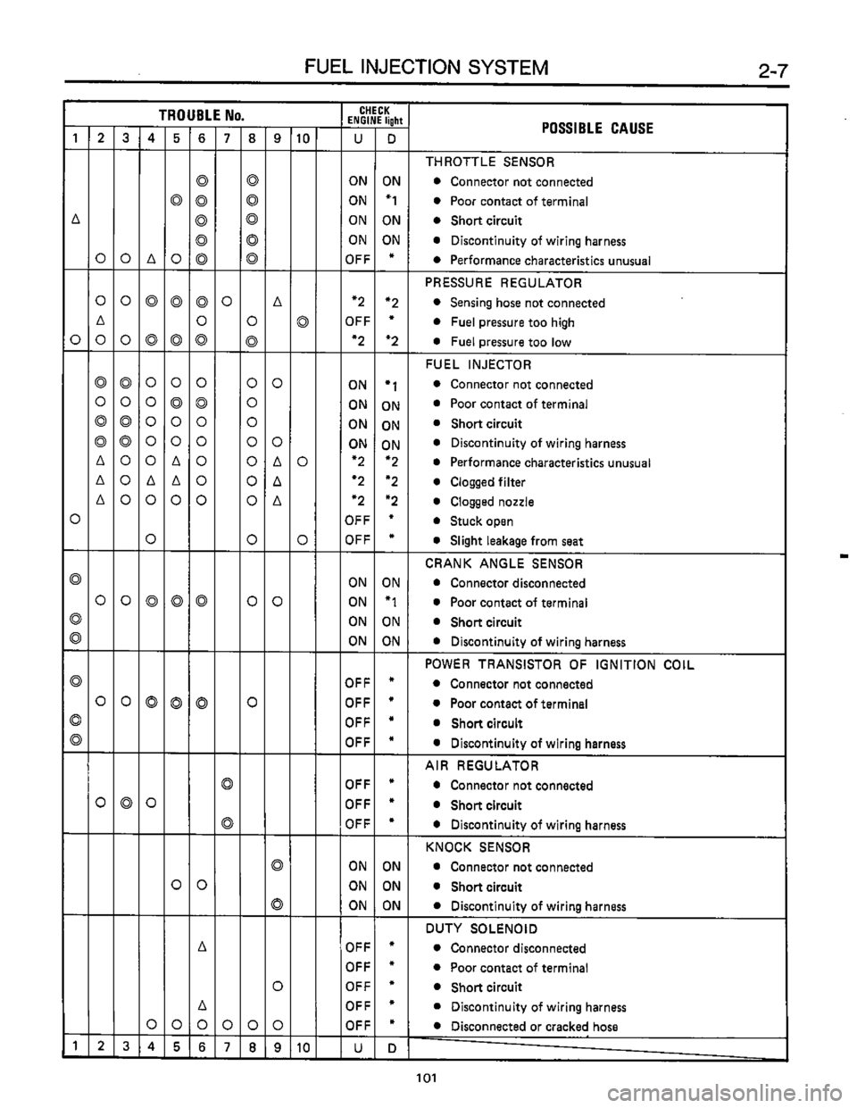 SUBARU LEONE 1989  Service Repair Manual 