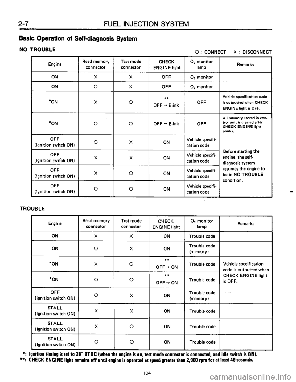 SUBARU LEONE 1989  Service Repair Manual 