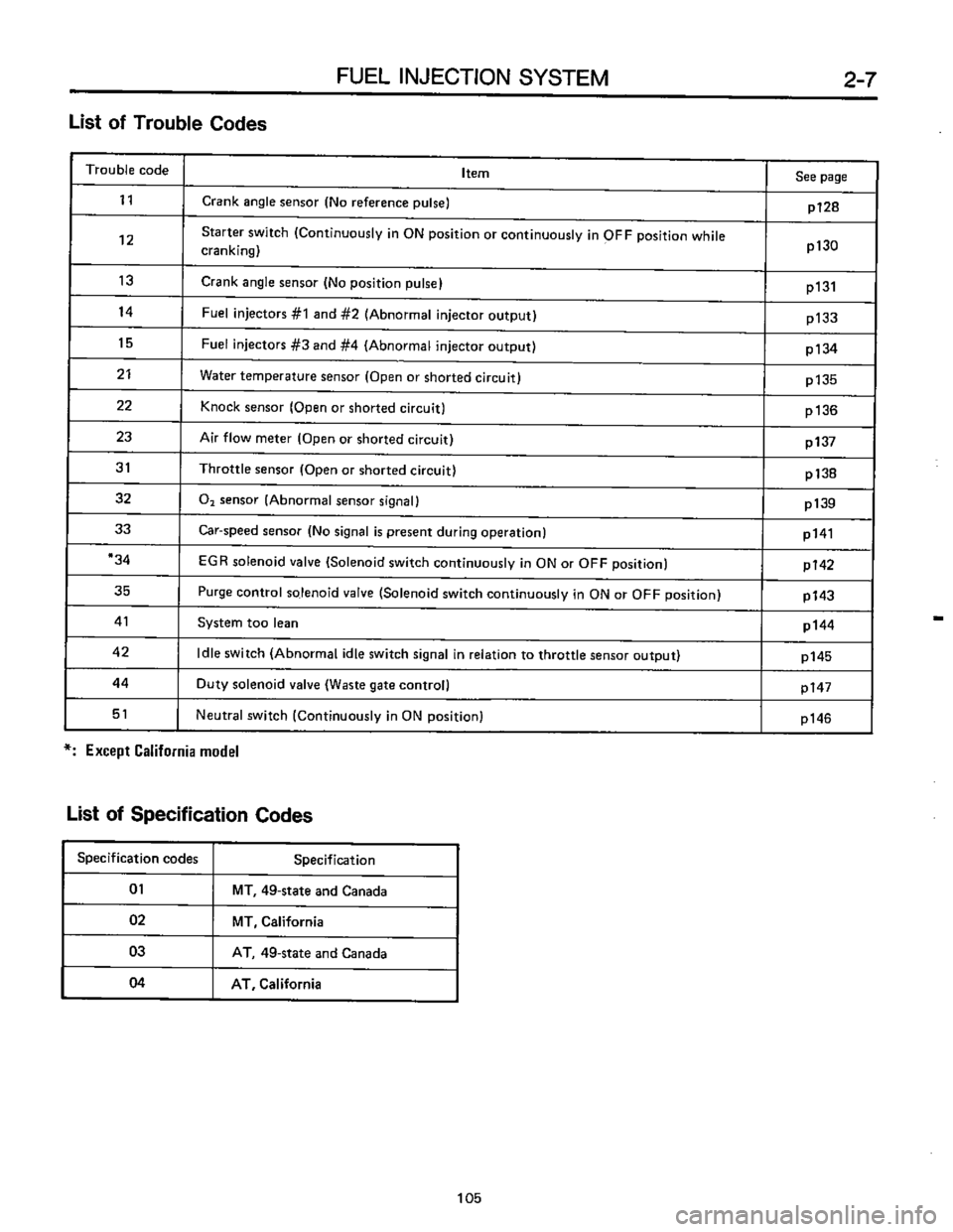 SUBARU LEONE 1989  Service Repair Manual 