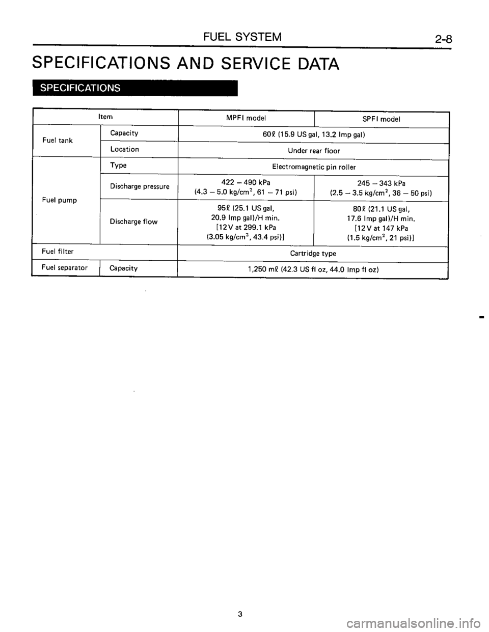 SUBARU LEONE 1989  Service Repair Manual 