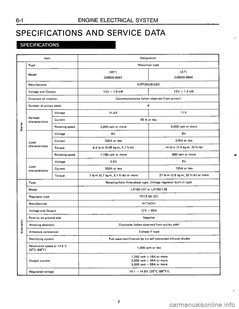 SUBARU LEONE 1989 Service Repair Manual SUBARU LEONE 1989 Service Repair Manual