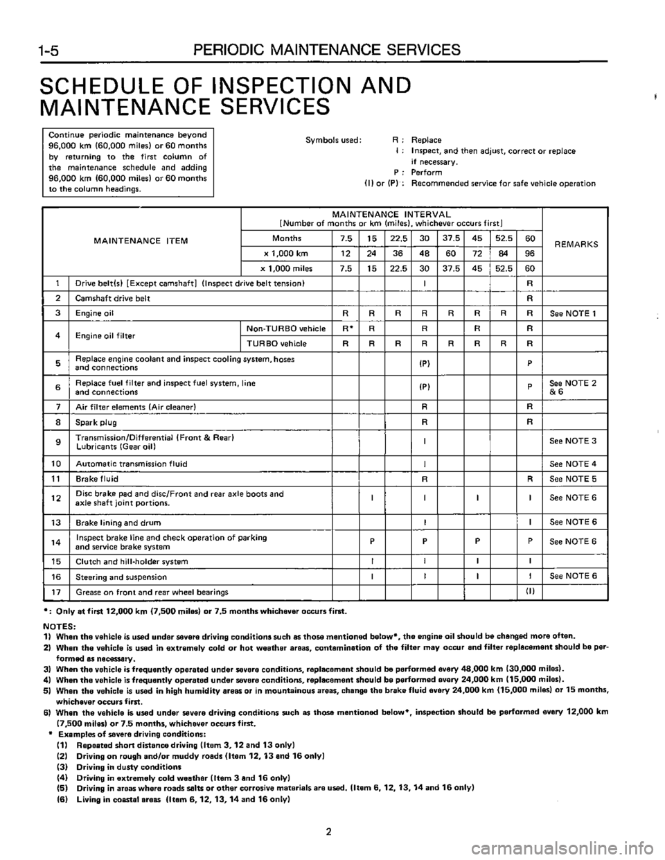 SUBARU LEONE 1989 Service Service Manual SUBARU LEONE 1989 Service Service Manual