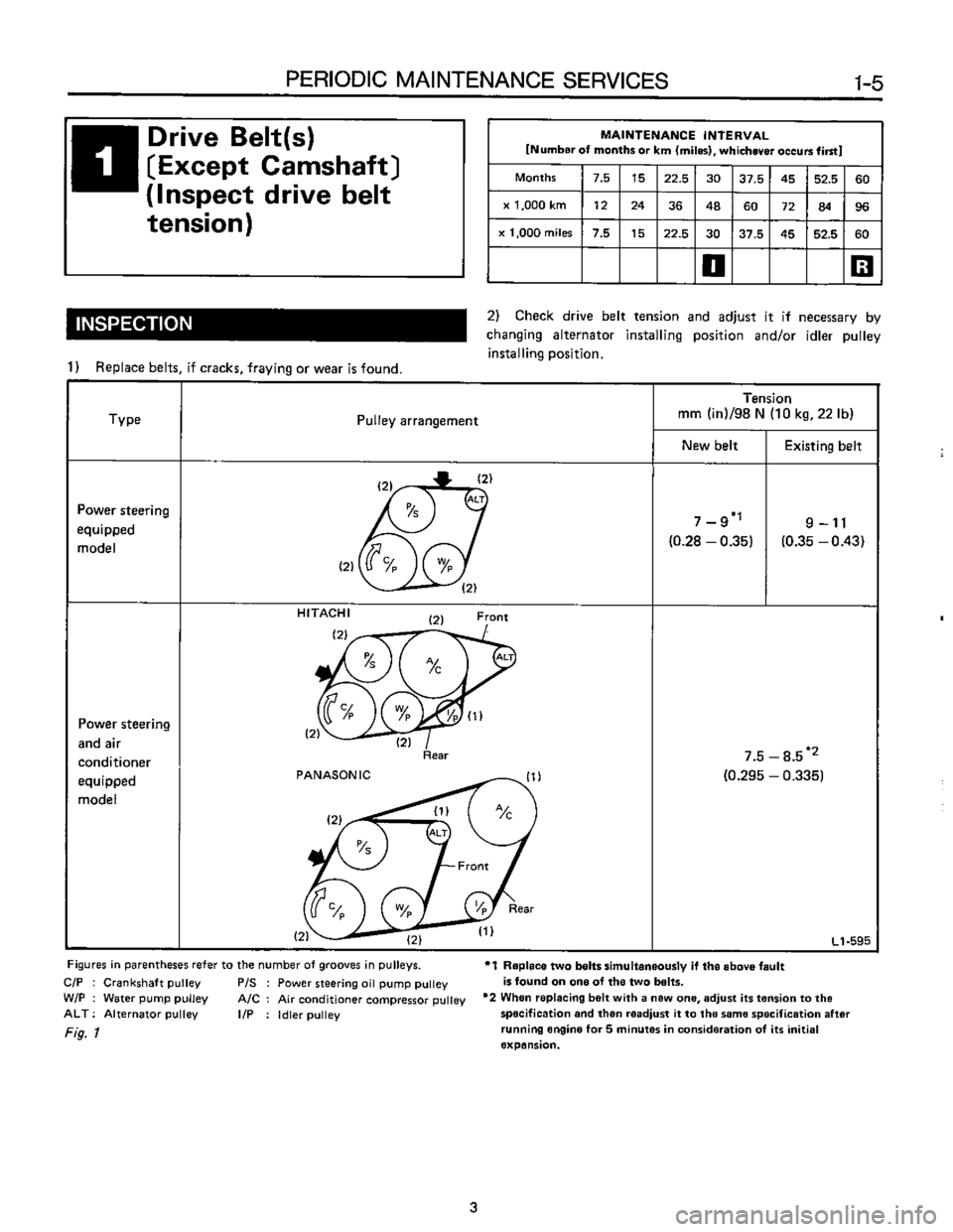 SUBARU LEONE 1989 Service Service Manual SUBARU LEONE 1989 Service Service Manual