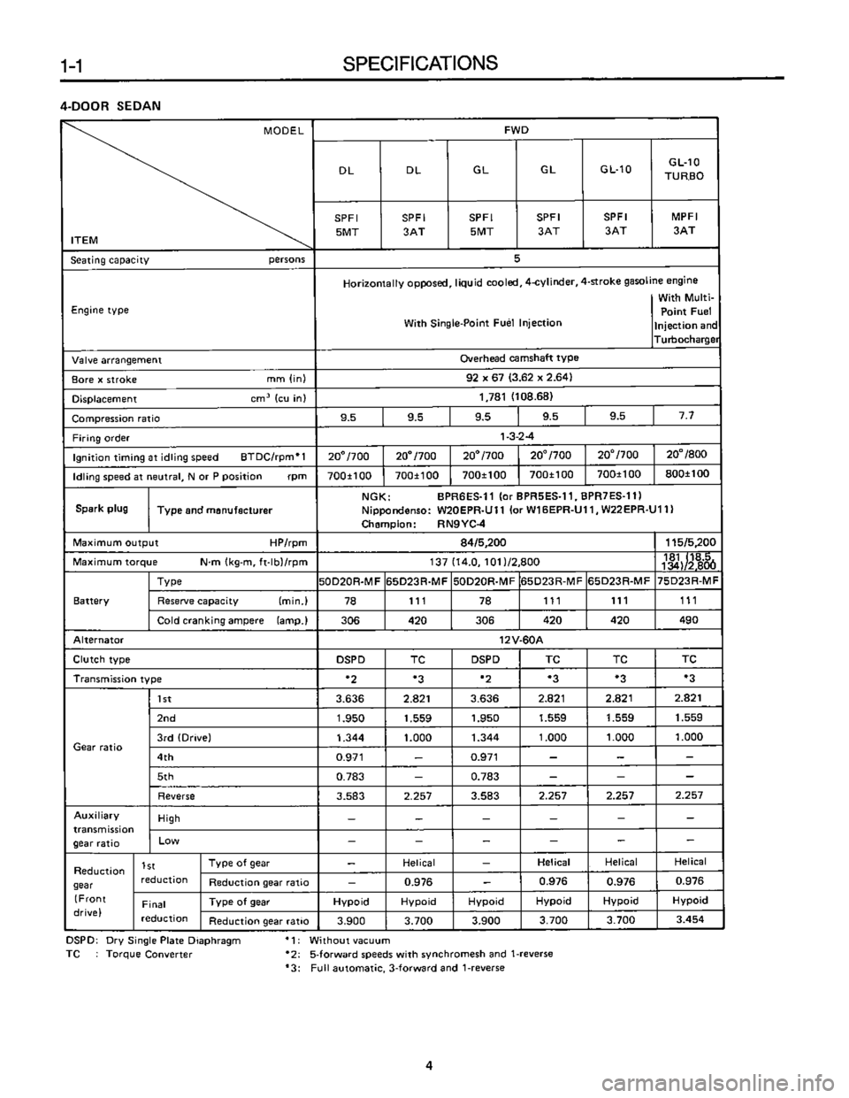 SUBARU LEONE 1989  Service Repair Manual 