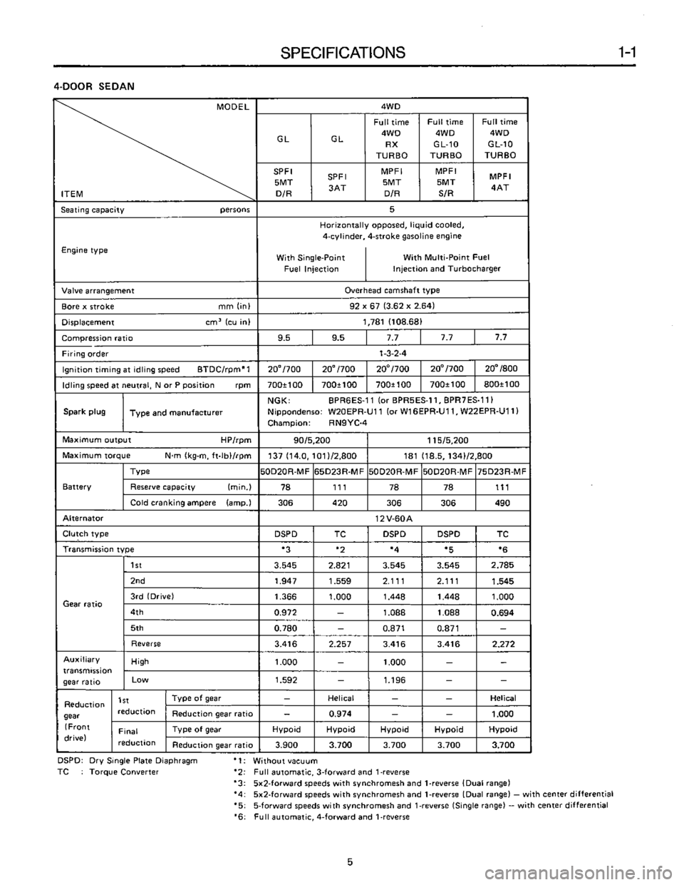 SUBARU LEONE 1989  Service Repair Manual 