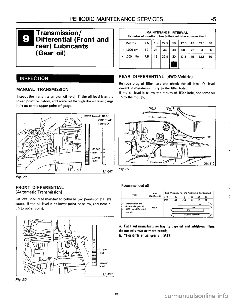 SUBARU LEONE 1989 Service Manual PDF SUBARU LEONE 1989 Service Manual PDF