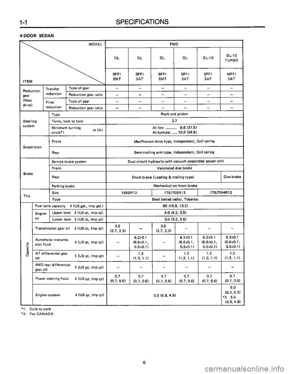 SUBARU LEONE 1989  Service Repair Manual 