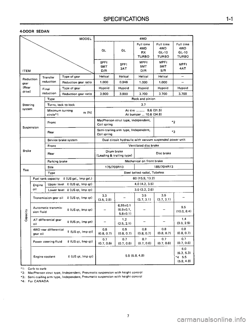 SUBARU LEONE 1989  Service Repair Manual 