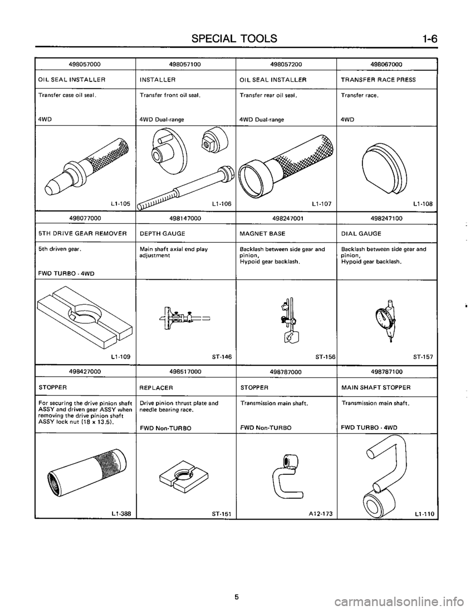 SUBARU LEONE 1989  Service Owners Manual 